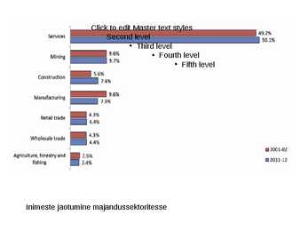 Austraalia majandus ettekanne #5