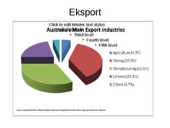 Austraalia majandus ettekanne #8