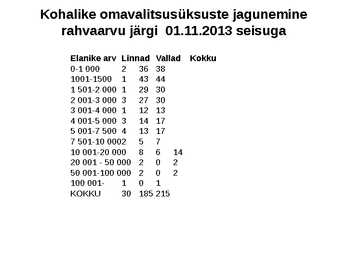 Valitsus ja kohalik omavalitsus #21