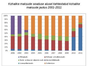 Valitsus ja kohalik omavalitsus #30