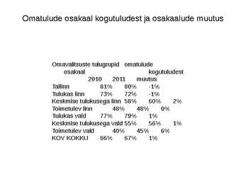 Valitsus ja kohalik omavalitsus #31