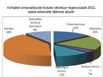 Valitsus ja kohalik omavalitsus #32