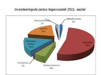 Valitsus ja kohalik omavalitsus #33
