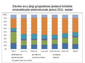 Valitsus ja kohalik omavalitsus #34