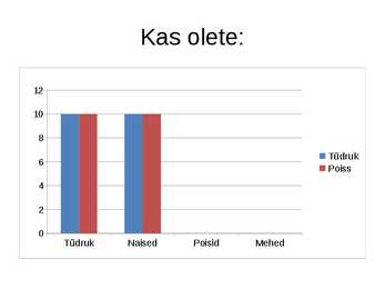Vanemate ja nooremate õpilaste suhtlemis erinevus #3