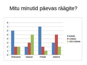 Vanemate ja nooremate õpilaste suhtlemis erinevus #4