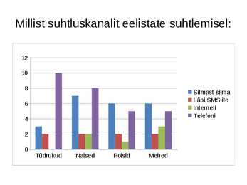 Vanemate ja nooremate õpilaste suhtlemis erinevus #5