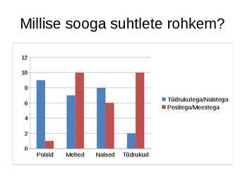 Vanemate ja nooremate õpilaste suhtlemis erinevus #6