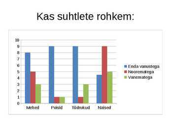 Vanemate ja nooremate õpilaste suhtlemis erinevus #7