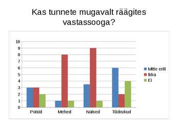 Vanemate ja nooremate õpilaste suhtlemis erinevus #8