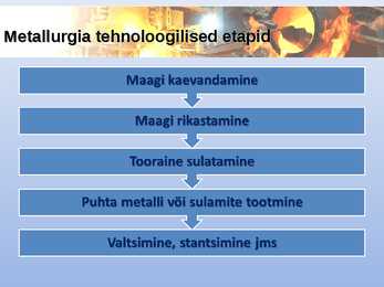 Maailma ühiskonnageograafia-Metallurgia #6