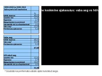 Statistika - keskmine ööpäevane ajakasutus #7