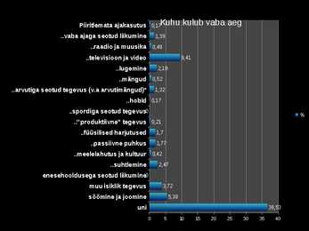 Statistika - keskmine ööpäevane ajakasutus #8