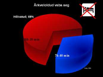 Statistika - keskmine ööpäevane ajakasutus #10