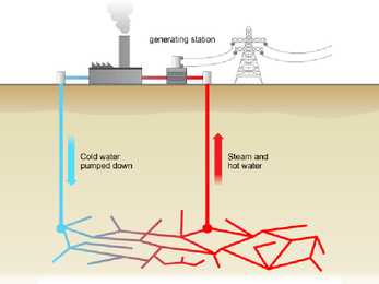 Renewable energy #22