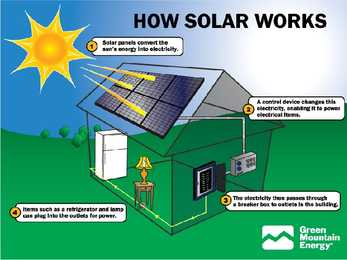 Renewable energy #7
