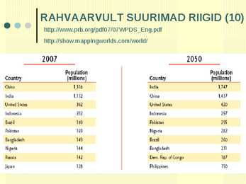 Maailma rahvaarvu muutumine #13