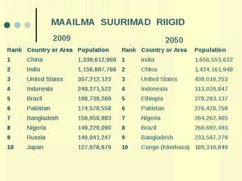 Maailma rahvaarvu muutumine #14