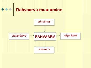 Maailma rahvaarvu muutumine #22