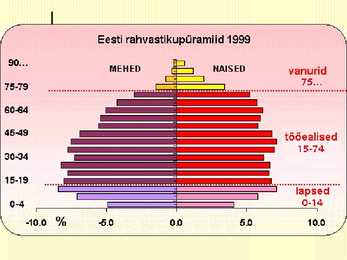 Maailma rahvaarvu muutumine #30