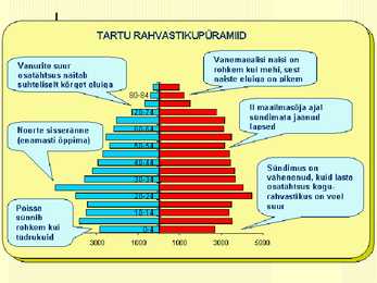 Maailma rahvaarvu muutumine #31