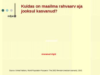 Maailma rahvaarvu muutumine #9