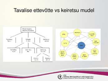 Keiretsu ettekanne-Keiretsu - tarneahel Jaapani moodi #8