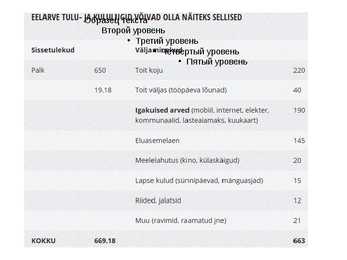 Tarbimine ja säästmine #6