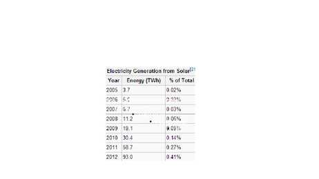 Solar power #6