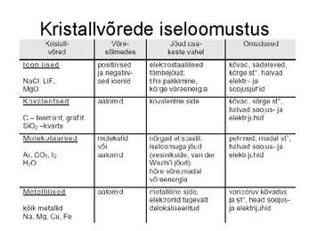 Keemiakursuse kokkuvõte #141