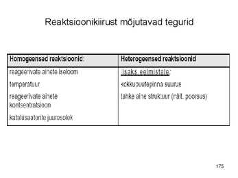 Keemiakursuse kokkuvõte #175