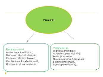 VITAMIINID #6