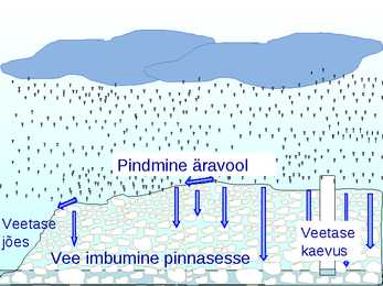 Põhjavesi #16