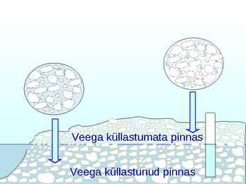 Põhjavesi #22