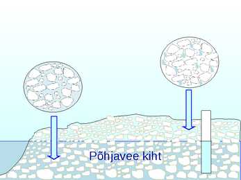 Põhjavesi #25