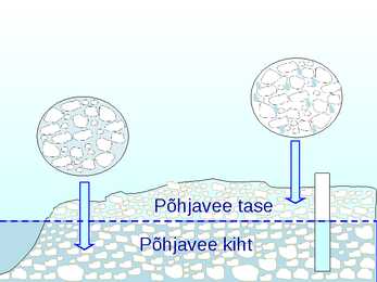 Põhjavesi #28