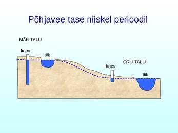 Põhjavesi #30