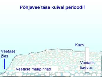 Põhjavesi #10