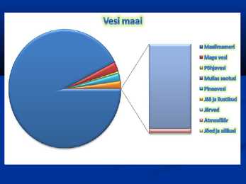 Vesi Maal #4