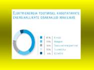 Elektrijaamad #7
