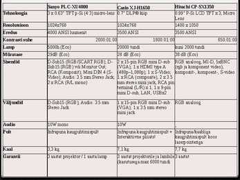 Projektorid Rivo #5