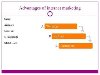 Internet marketing #3