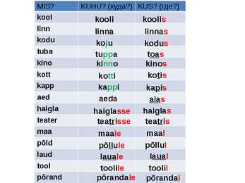 Kuhu-Kus-Kust #2