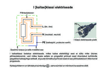 Riski- ja ohutusõpetus keemias ja biotehnoloogias #14