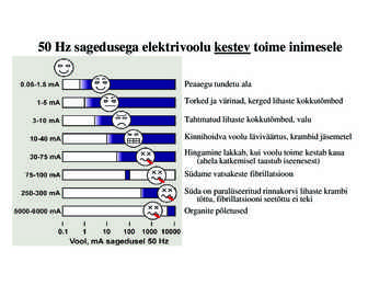 Riski- ja ohutusõpetus keemias ja biotehnoloogias #8