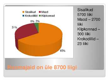 KAS KÕIK ROOMAJAD ROOMAVAD #4