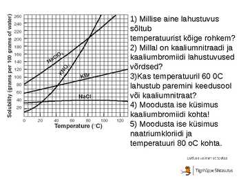 Lahus-lahustuvus-lahustuvuskõver #9