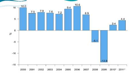 Eesti pangandussektori areng aastatel 1993-2012 #13