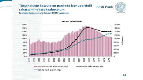 Eesti pangandussektori areng aastatel 1993-2012 #16