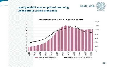 Eesti pangandussektori areng aastatel 1993-2012 #17